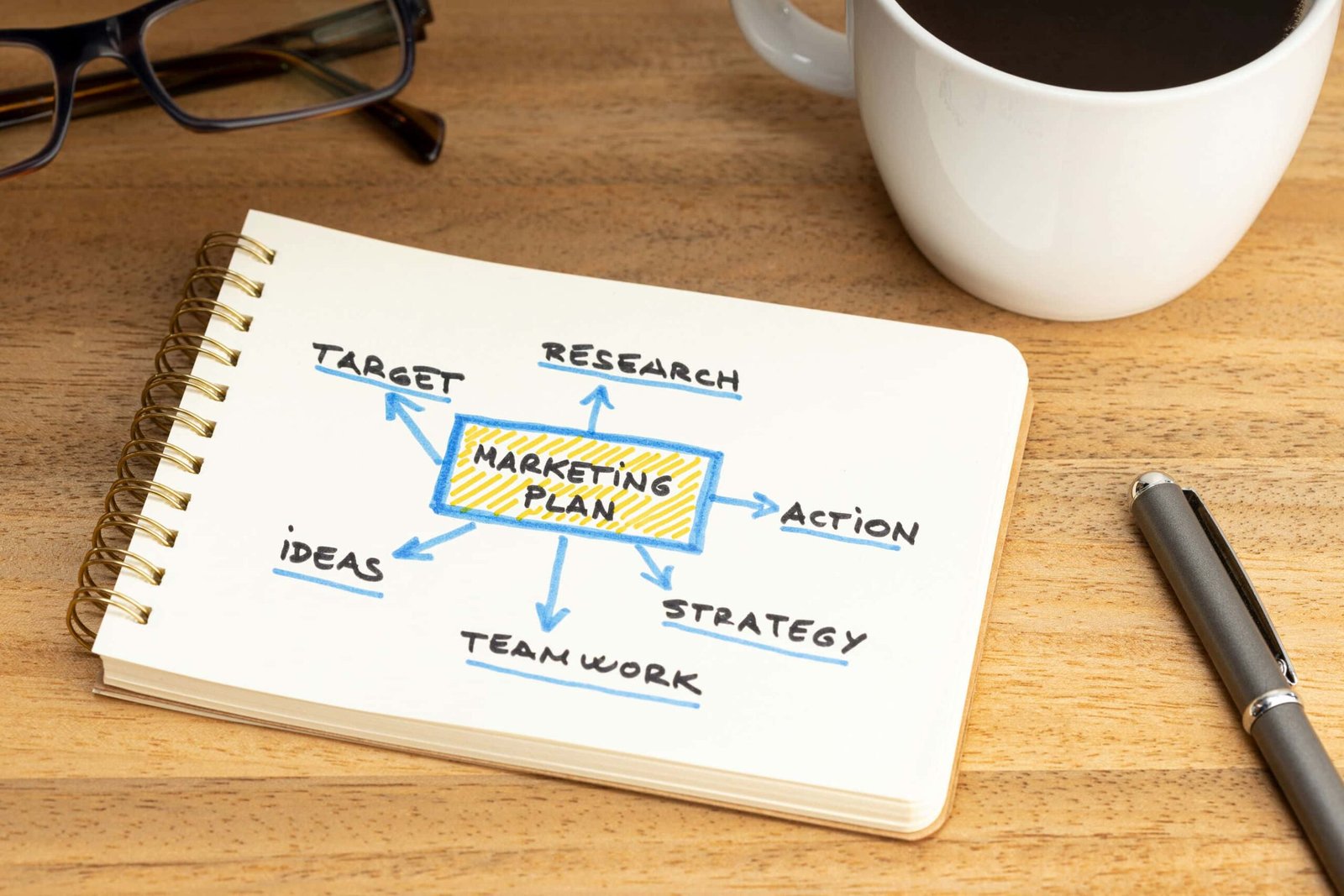 Digital Marketing Strategy Ideas