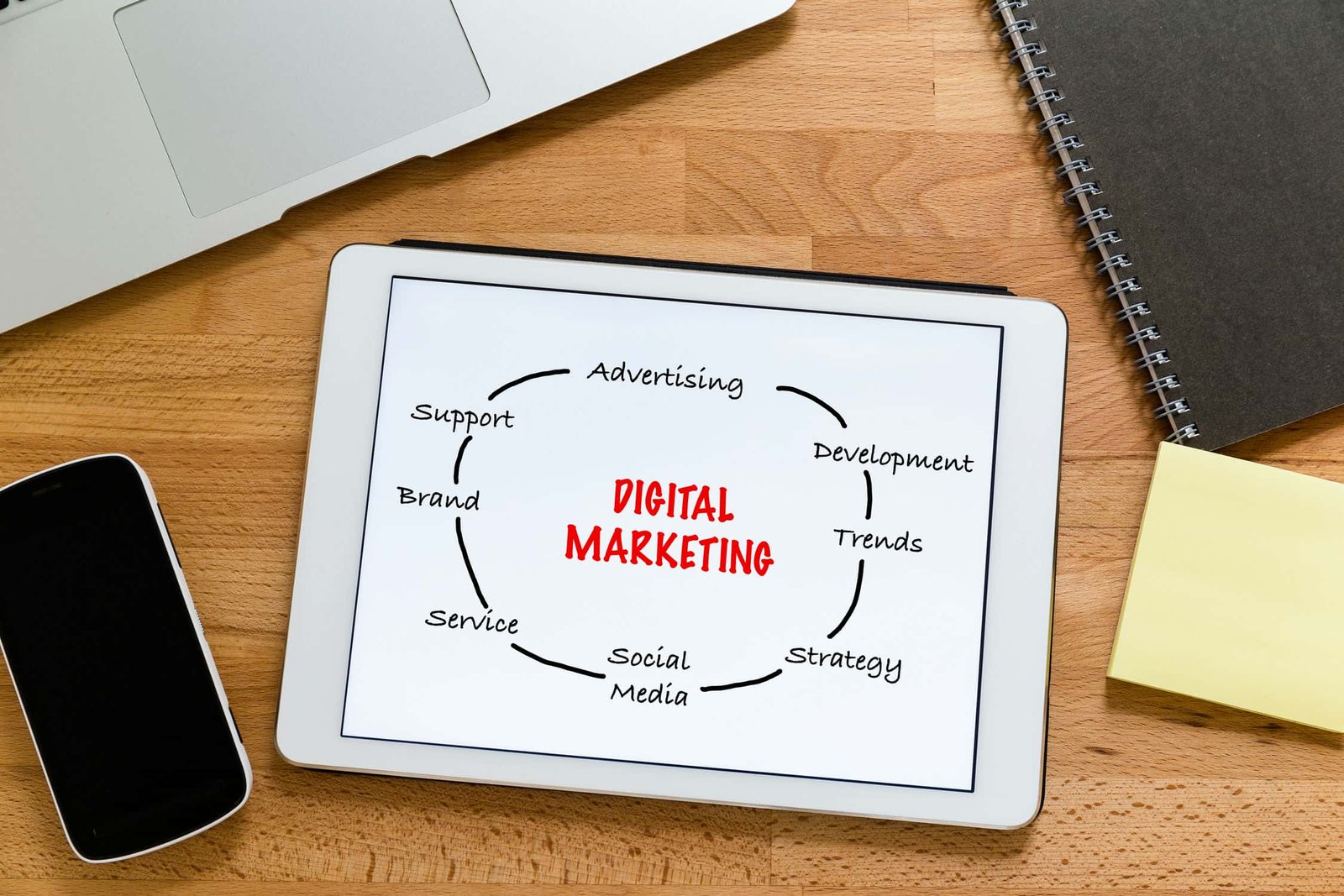 What Is Digital Marketing Strategy 