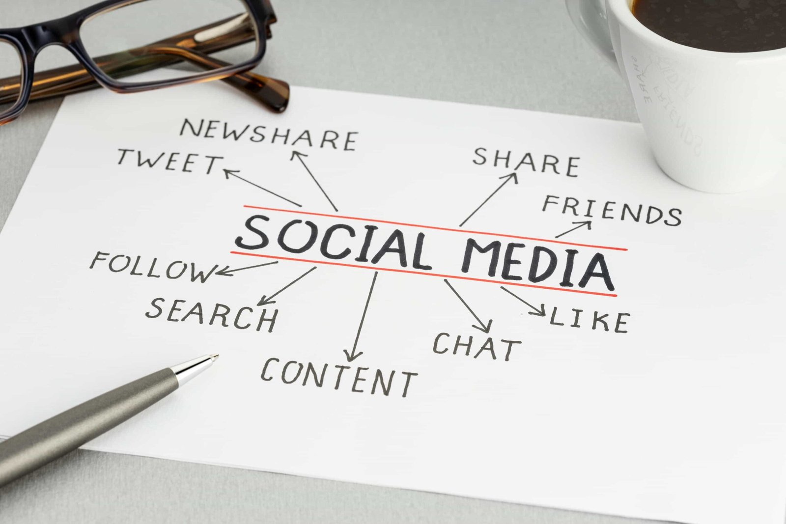 Effective Online Social Media Marketing Strategie